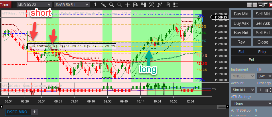 Algorithmic Trading System