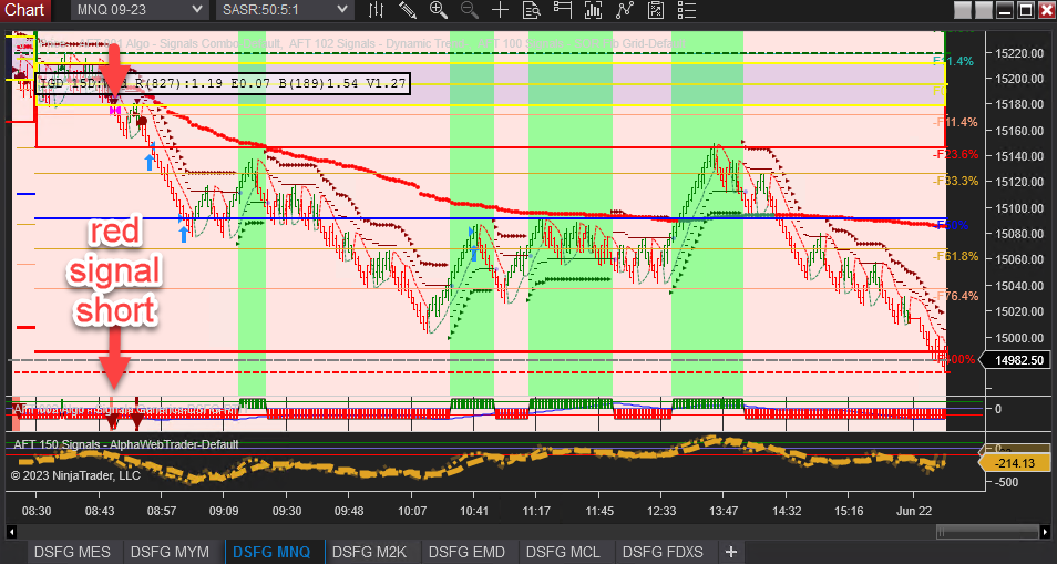 Session Breakout Trade Signal Short