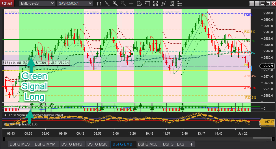 Session Breakout Trade Signal Long