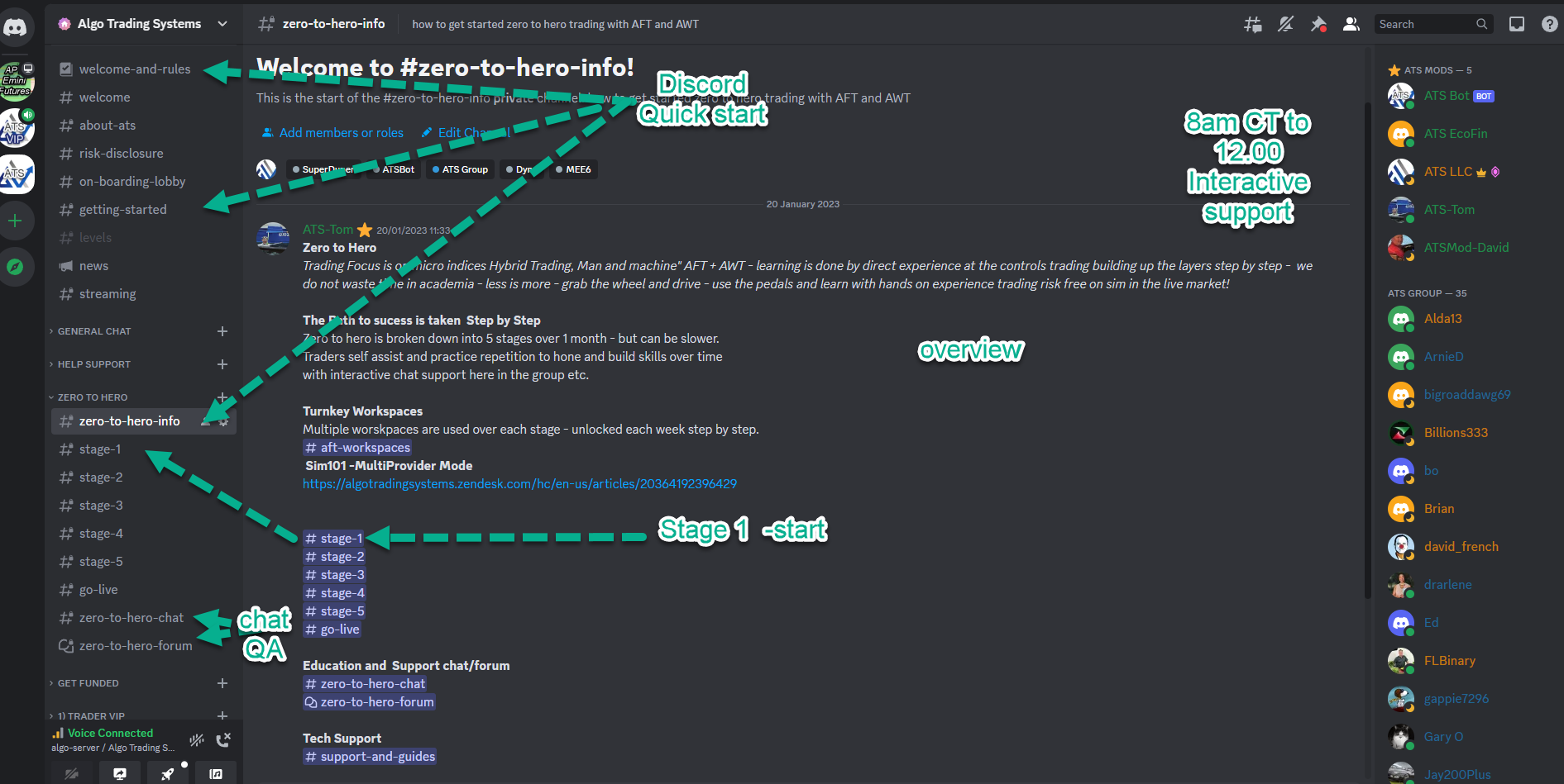 Trading Image