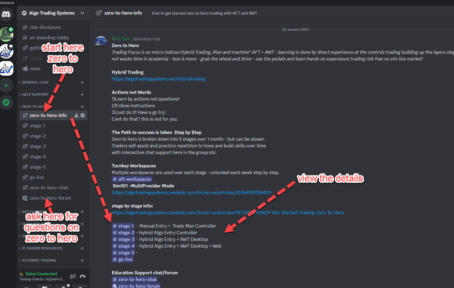 Trading System Image