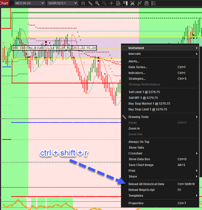 Chart Example 4