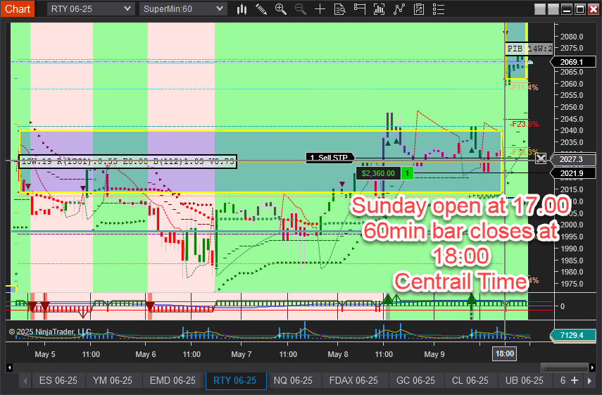 Time-Based Bars Note
