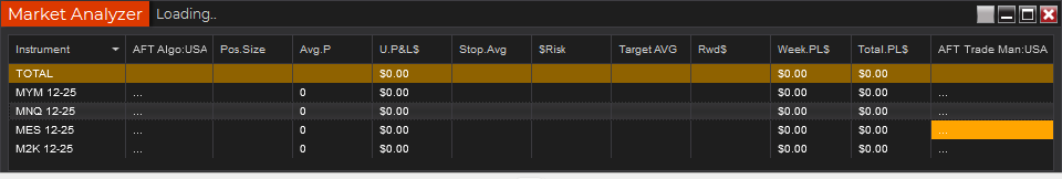 Market Analyzer Data