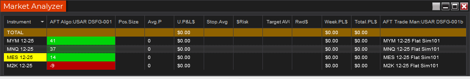 Market Analyzer Columns