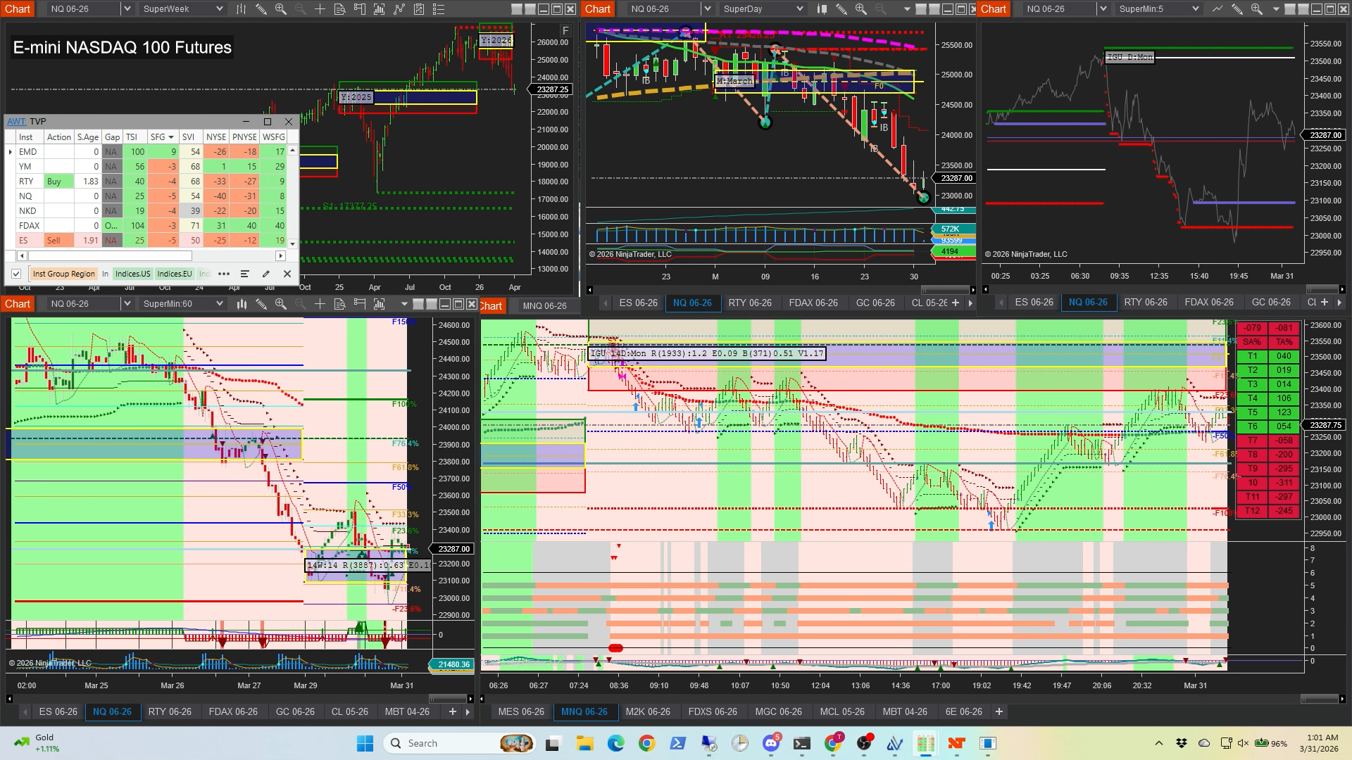 Algo baseline streaming multi-timeframe